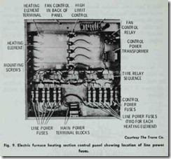 Fig. 9. Electric furnace heating  section control panel  showing  location  of  line  power fuses.