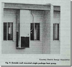 Fig. 9. Outside wall mounted single package heat pump.