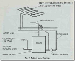 Fig. 9. Radiant panel heating.