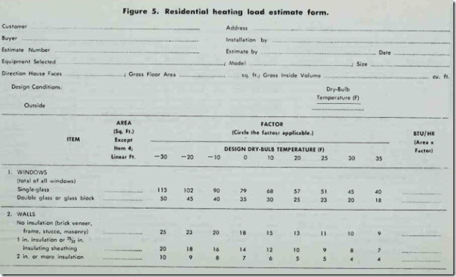 Figure  5.  Residential  heating  load  estimate  form