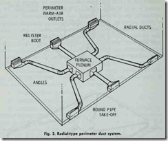 Radial-type perimeter duct system