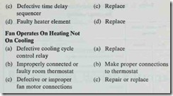TROUBLESHOOTING AN ELECTRIC FURNACE1