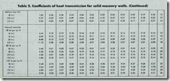 Table 2. Coefficients of heat transmission for solid masonry walls. (Continued)2