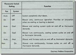 Table 2. Thermostat operation  in single stage heating  cooling.