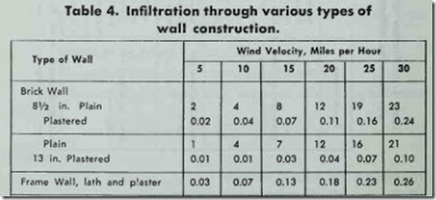 Table 4. Infiltration through various types of wall construction.
