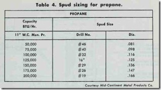 Table 4. Spud sizing for propane.