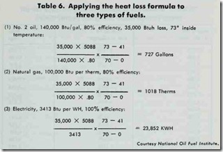 Table 6. Applying the heat loss formula to three types of fuels.