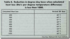 Table 8. Reduction in degree day base when calculated