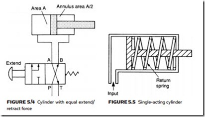 Actuators-0112