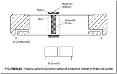 Actuators-0120