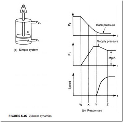 Actuators-0123