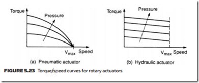 Actuators-0131