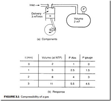 Air Compressors, Air Treatment and Pressure Regulation-0061