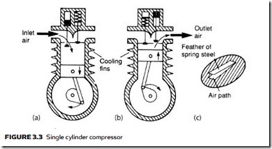 Air Compressors, Air Treatment and Pressure Regulation-0063