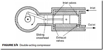 Air Compressors, Air Treatment and Pressure Regulation-0064