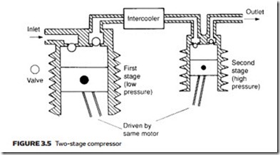 Air Compressors, Air Treatment and Pressure Regulation-0065