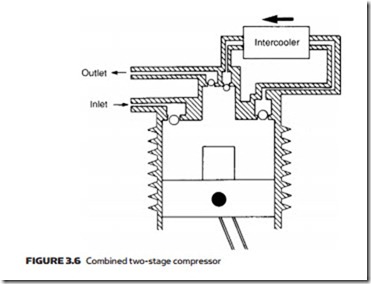 Air Compressors, Air Treatment and Pressure Regulation-0066