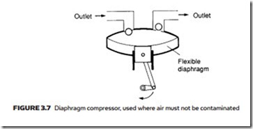 Air Compressors, Air Treatment and Pressure Regulation-0067