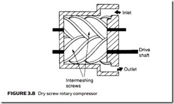 Air Compressors, Air Treatment and Pressure Regulation-0068