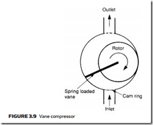 Air Compressors, Air Treatment and Pressure Regulation-0069