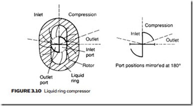 Air Compressors, Air Treatment and Pressure Regulation-0070