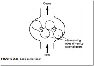 Air Compressors, Air Treatment and Pressure Regulation-0071