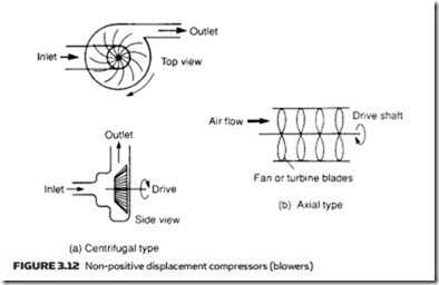 Air Compressors, Air Treatment and Pressure Regulation-0072