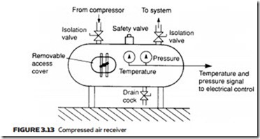 Air Compressors, Air Treatment and Pressure Regulation-0073