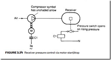Air Compressors, Air Treatment and Pressure Regulation-0074