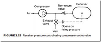 Air Compressors, Air Treatment and Pressure Regulation-0075