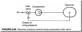 Air Compressors, Air Treatment and Pressure Regulation-0076
