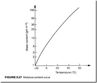 Air Compressors, Air Treatment and Pressure Regulation-0078