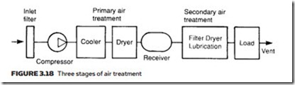 Air Compressors, Air Treatment and Pressure Regulation-0079