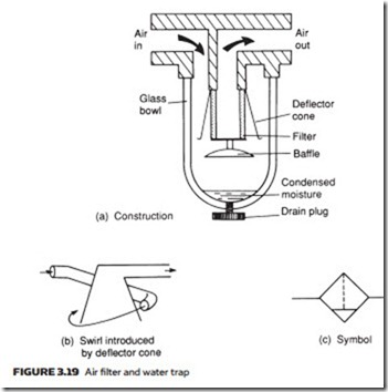 Air Compressors, Air Treatment and Pressure Regulation-0081