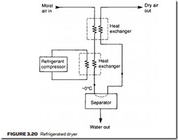 Air Compressors, Air Treatment and Pressure Regulation-0082