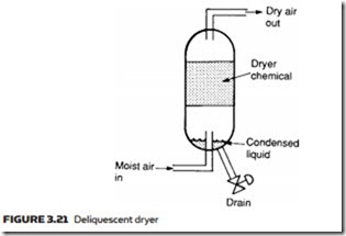 Air Compressors, Air Treatment and Pressure Regulation-0083