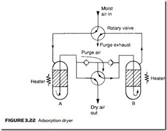 Air Compressors, Air Treatment and Pressure Regulation-0084