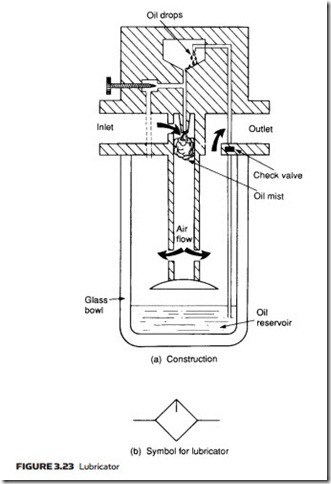 Air Compressors, Air Treatment and Pressure Regulation-0085