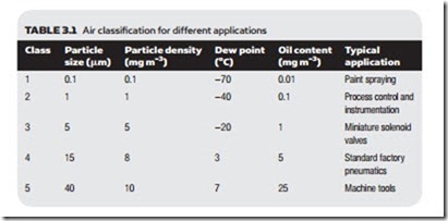 Air Compressors, Air Treatment and Pressure Regulation-0086