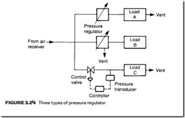 Air Compressors, Air Treatment and Pressure Regulation-0087