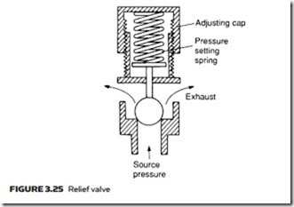 Air Compressors, Air Treatment and Pressure Regulation-0088