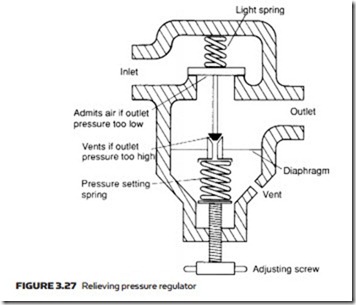 Air Compressors, Air Treatment and Pressure Regulation-0090