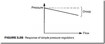 Air Compressors, Air Treatment and Pressure Regulation-0091