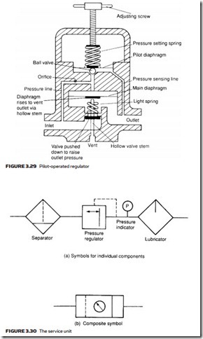 Air Compressors, Air Treatment and Pressure Regulation-0092