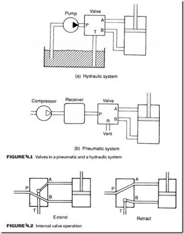 Control Valves-0093