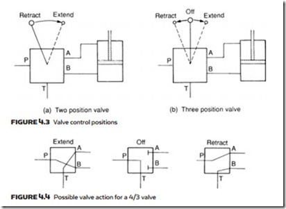 Control Valves-0094