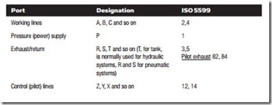 Control Valves-0095