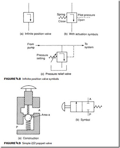 Control Valves-0098