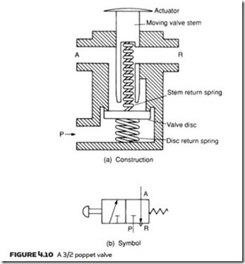 Control Valves-0099