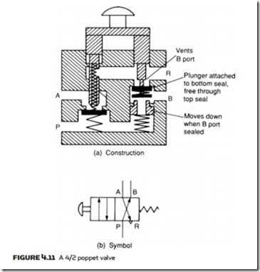 Control Valves-0100